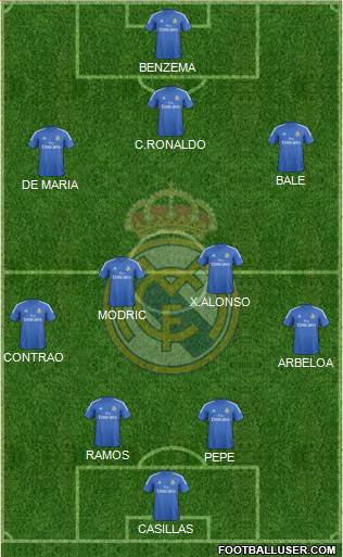 Real Madrid C.F. Formation 2013