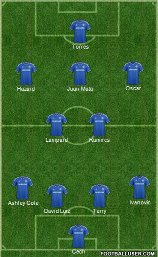 Chelsea Formation 2013