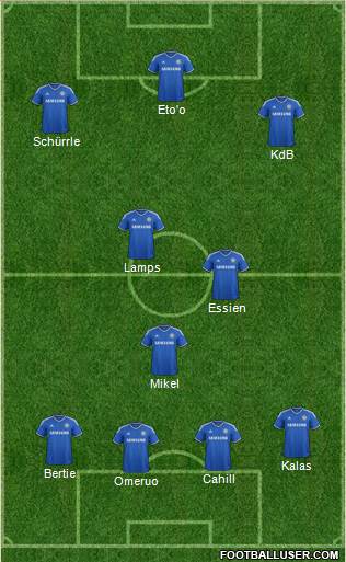 Chelsea Formation 2013