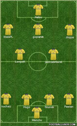 Arsenal Formation 2013