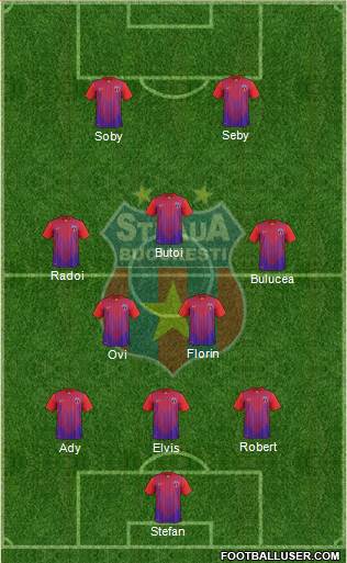 FC Steaua Bucharest Formation 2013