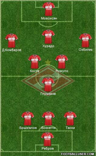 Spartak Moscow Formation 2013