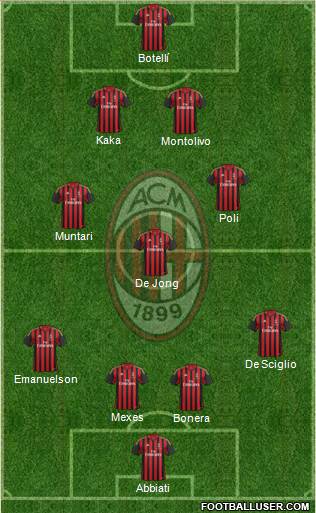 A.C. Milan Formation 2013