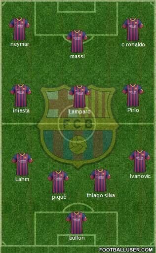 F.C. Barcelona Formation 2013