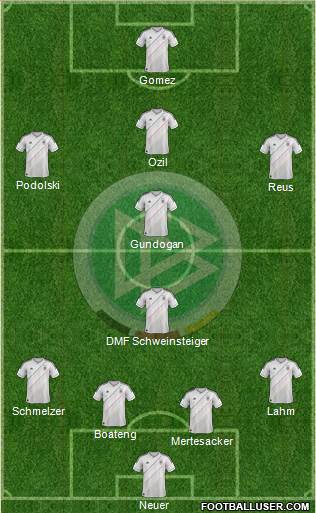 Germany Formation 2013