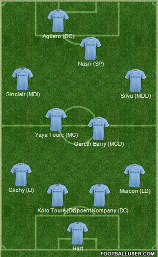 Manchester City Formation 2013