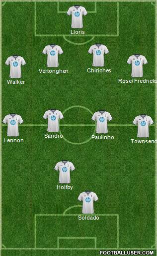 Tottenham Hotspur Formation 2013