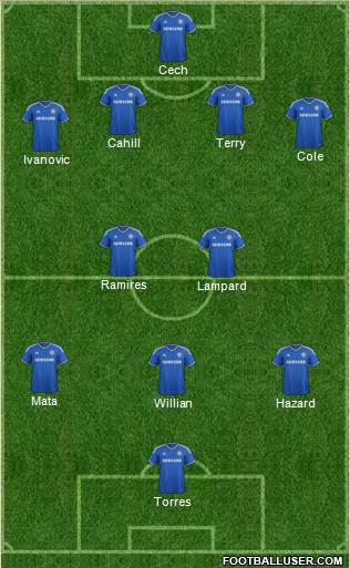 Chelsea Formation 2013
