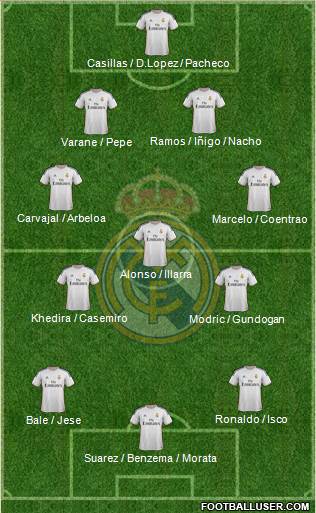 Real Madrid C.F. Formation 2013
