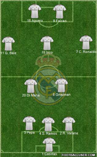 Real Madrid C.F. Formation 2013