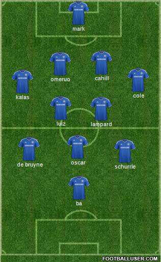 Chelsea Formation 2013