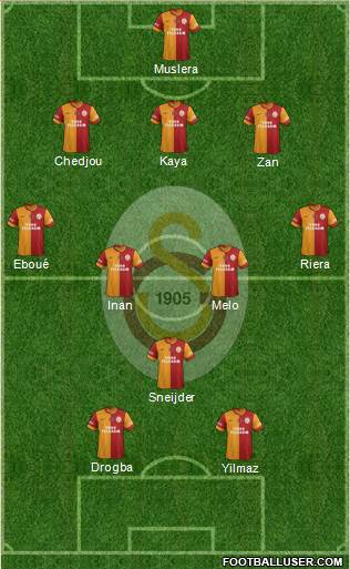 Galatasaray SK Formation 2013