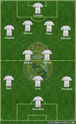 Real Madrid C.F. Formation 2013