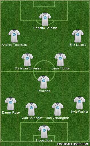 Tottenham Hotspur Formation 2013