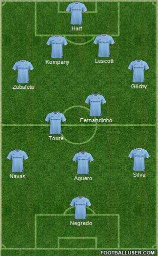 Manchester City Formation 2013