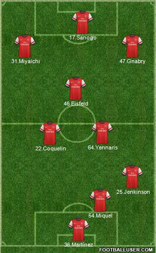 Arsenal Formation 2013