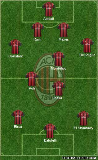 A.C. Milan Formation 2013