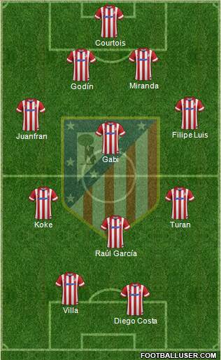 C. Atlético Madrid S.A.D. Formation 2013