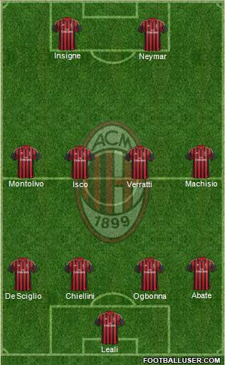 A.C. Milan Formation 2013