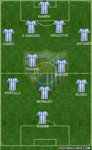 Málaga C.F., S.A.D. Formation 2013