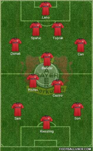 Bayer 04 Leverkusen Formation 2013