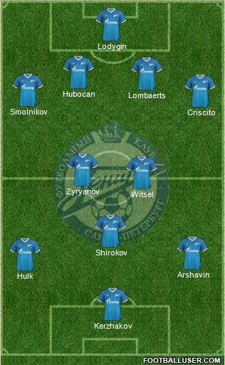 Zenit St. Petersburg Formation 2013
