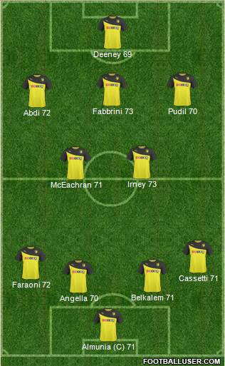 Watford Formation 2013