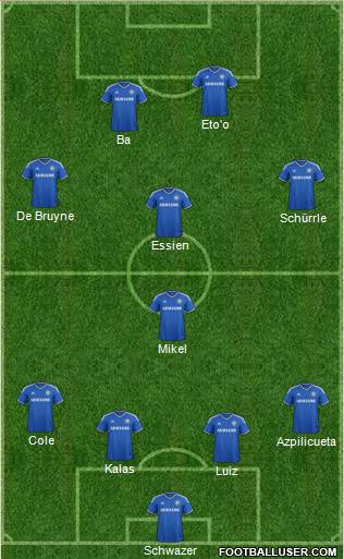 Chelsea Formation 2013