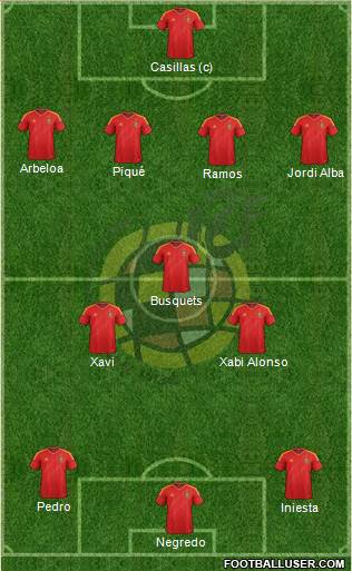 Spain Formation 2013