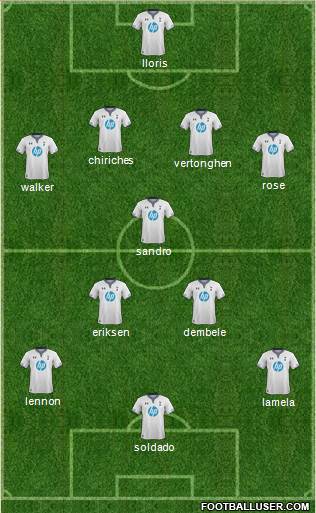 Tottenham Hotspur Formation 2013