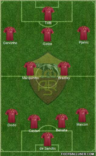 AS Roma Formation 2013