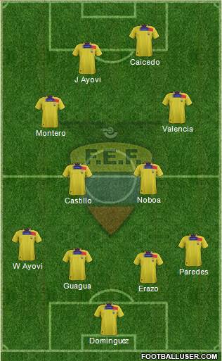Ecuador Formation 2013