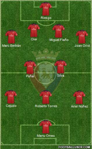 C. At. Osasuna Formation 2013