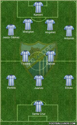 Málaga C.F., S.A.D. Formation 2013