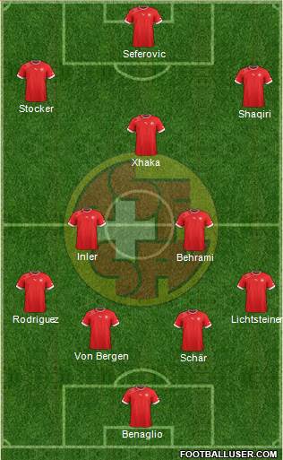 Switzerland Formation 2013