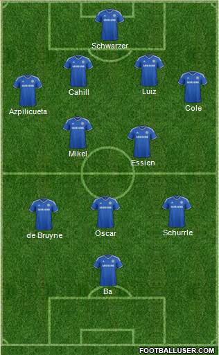 Chelsea Formation 2013