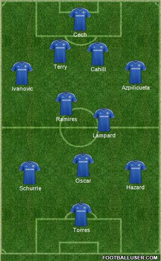Chelsea Formation 2013