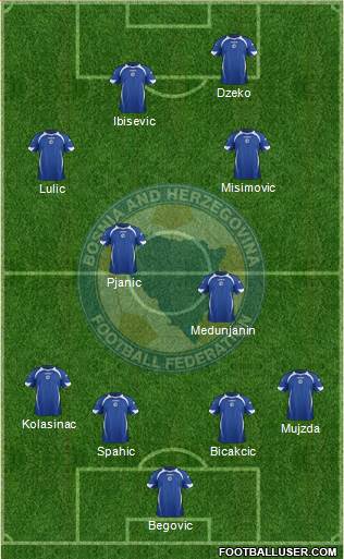 Bosnia and Herzegovina Formation 2013