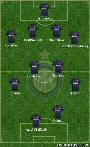 F.C. Internazionale Formation 2013