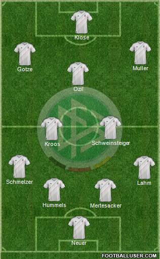 Germany Formation 2013