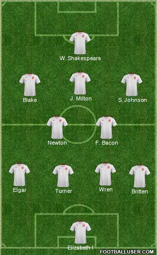 England Formation 2013