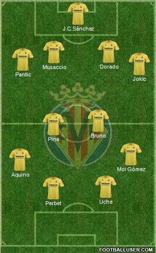 Villarreal C.F., S.A.D. Formation 2013