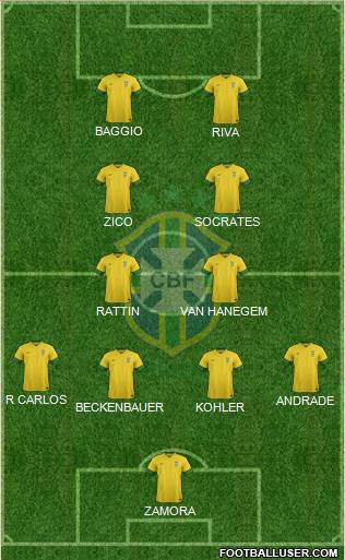Brazil Formation 2013