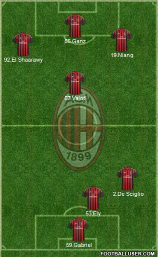 A.C. Milan Formation 2013