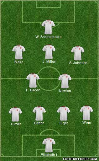 England Formation 2013