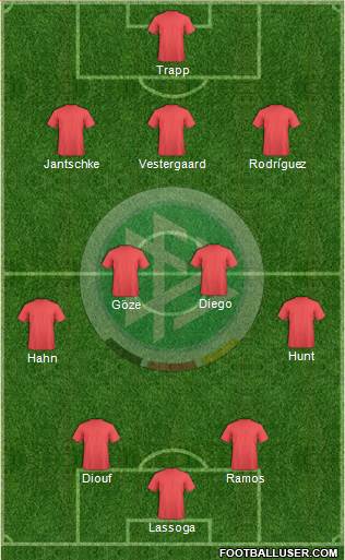 Germany Formation 2013