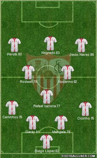 Sevilla F.C., S.A.D. Formation 2013