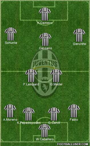 Juventus Formation 2013