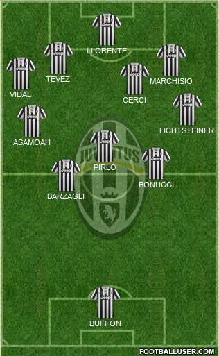 Juventus Formation 2013