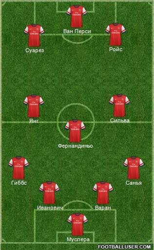 Arsenal Formation 2013
